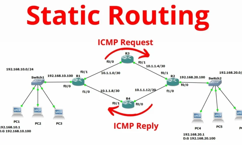 How To Add A Device To Mr9600 Static Routing List