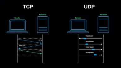 What is Port 56744 TCP 2024