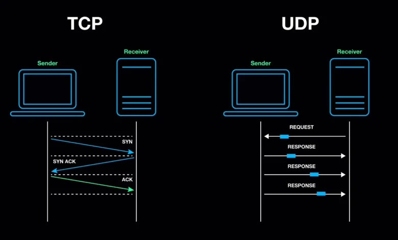 What is Port 56744 TCP 2024